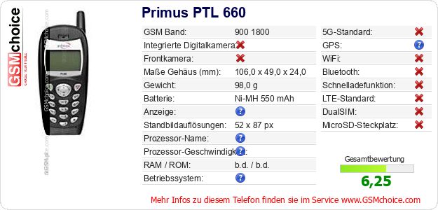 Primus PTL 660 technische Daten Primus PTL 660 technische Daten