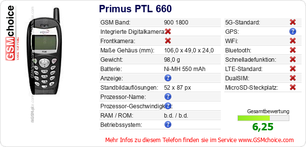 Primus PTL 660 technische Daten Primus PTL 660 technische Daten