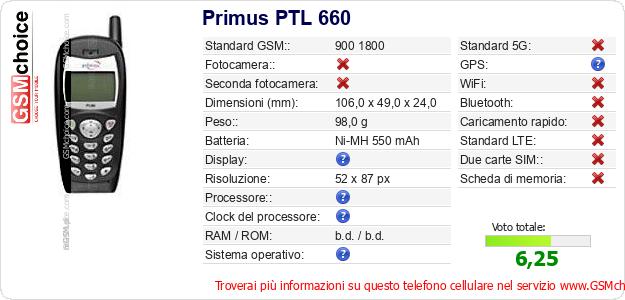 Primus PTL 660 Dati tecnici di telefono cellulare 