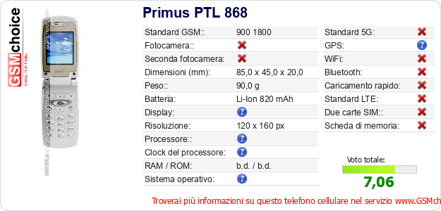 Primus PTL 868 Dati tecnici di telefono cellulare 