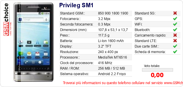 Privileg SM1 Dati tecnici di telefono cellulare 