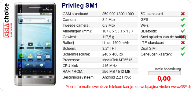 Privileg SM1 Technische gegevens Privileg SM1 Technische gegevens