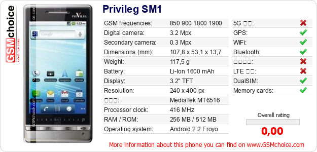Privileg SM1 手機技術數據