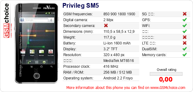 Privileg SM5 手机技术数据