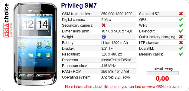 Privileg SM7 technical specifications Privileg SM7 technical specifications