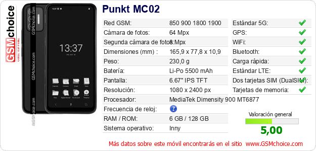 Punkt MC02 Datos técnicos del móvil Punkt MC02 Datos técnicos del móvil
