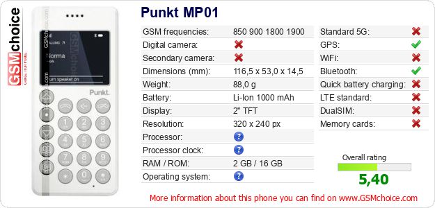 Punkt MP01 technical specifications Punkt MP01 technical specifications