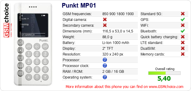 Punkt MP01 technical specifications Punkt MP01 technical specifications