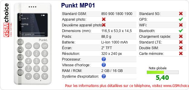 Punkt MP01 Fiche technique Punkt MP01 Fiche technique