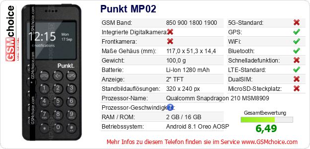 Punkt MP02 technische Daten Punkt MP02 technische Daten