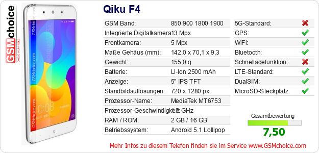 Qiku F4 technische Daten Qiku F4 technische Daten