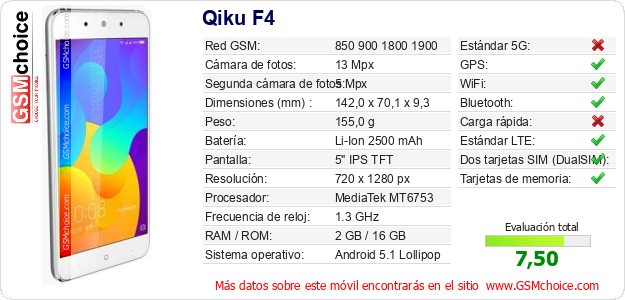 Qiku F4 Datos técnicos del móvil 
