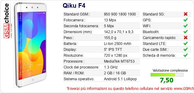 Qiku F4 Dati tecnici di telefono cellulare Qiku F4 Dati tecnici di telefono cellulare