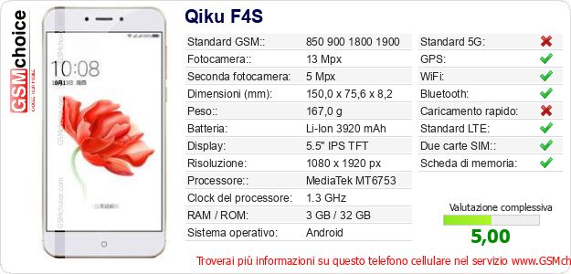 Qiku F4S Dati tecnici di telefono cellulare Qiku F4S Dati tecnici di telefono cellulare