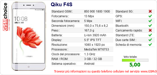 Qiku F4S Dati tecnici di telefono cellulare 