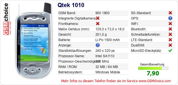 Qtek 1010 technische Daten Qtek 1010 technische Daten