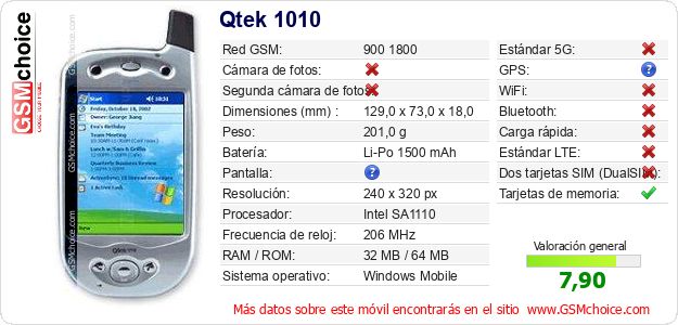 Qtek 1010 Datos técnicos del móvil Qtek 1010 Datos técnicos del móvil