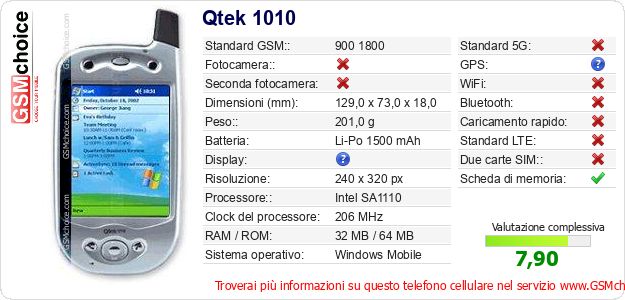 Qtek 1010 Dati tecnici di telefono cellulare Qtek 1010 Dati tecnici di telefono cellulare