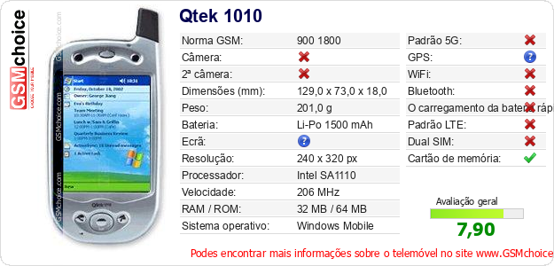 Qtek 1010 Especificações técnicas do telemóvel 
