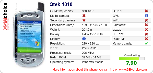 Qtek 1010 手機技術數據