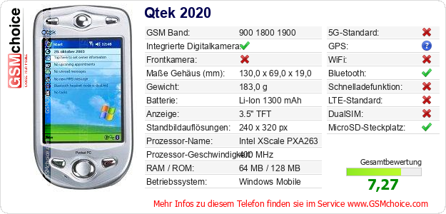Qtek 2020 technische Daten Qtek 2020 technische Daten