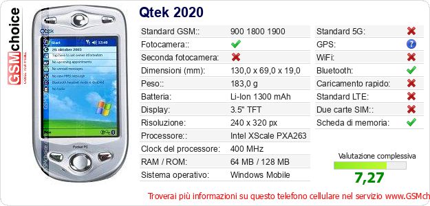 Qtek 2020 Dati tecnici di telefono cellulare Qtek 2020 Dati tecnici di telefono cellulare