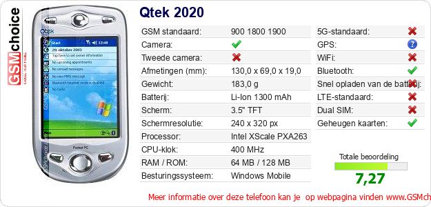 Qtek 2020 Technische gegevens Qtek 2020 Technische gegevens