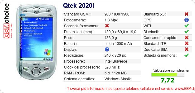 Qtek 2020i Dati tecnici di telefono cellulare Qtek 2020i Dati tecnici di telefono cellulare