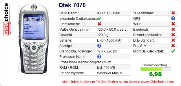Qtek 7070 technische Daten Qtek 7070 technische Daten