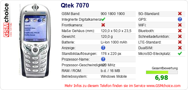 Qtek 7070 technische Daten Qtek 7070 technische Daten