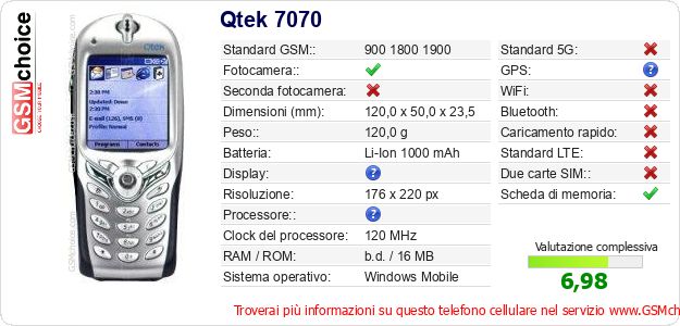 Qtek 7070 Dati tecnici di telefono cellulare Qtek 7070 Dati tecnici di telefono cellulare