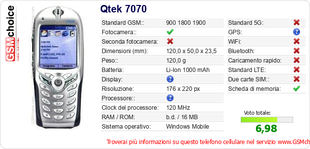 Qtek 7070 Dati tecnici di telefono cellulare Qtek 7070 Dati tecnici di telefono cellulare