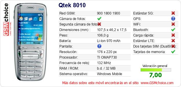 Qtek 8010 Datos técnicos del móvil 
