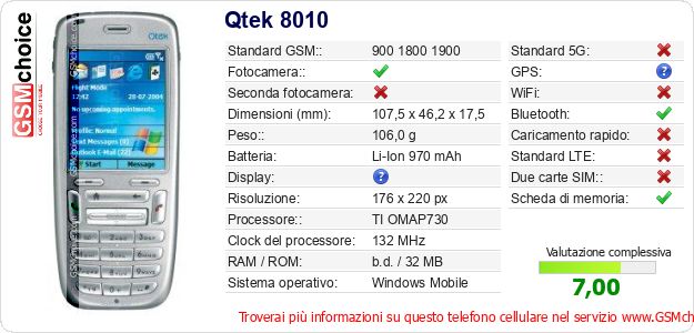 Qtek 8010 Dati tecnici di telefono cellulare Qtek 8010 Dati tecnici di telefono cellulare