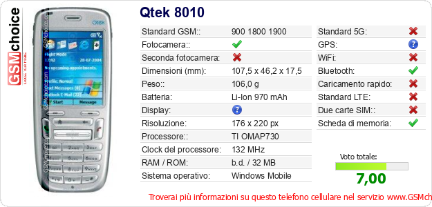 Qtek 8010 Dati tecnici di telefono cellulare Qtek 8010 Dati tecnici di telefono cellulare