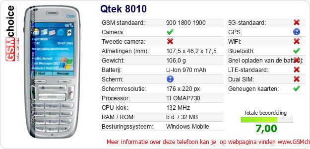 Qtek 8010 Technische gegevens Qtek 8010 Technische gegevens