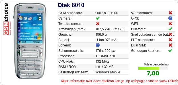 Qtek 8010 Technische gegevens Qtek 8010 Technische gegevens