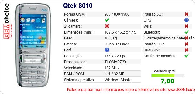 Qtek 8010 Especificações técnicas do telemóvel Qtek 8010 Especificações técnicas do telemóvel