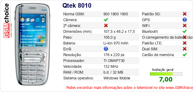 Qtek 8010 Especificações técnicas do telemóvel 
