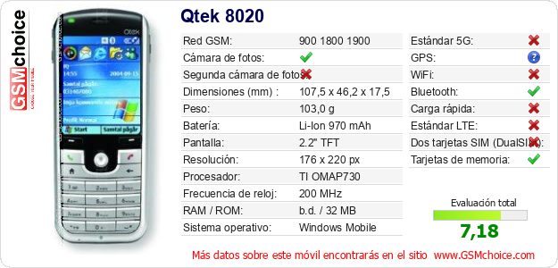 Qtek 8020 Datos técnicos del móvil 