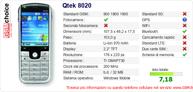 Qtek 8020 Dati tecnici di telefono cellulare 