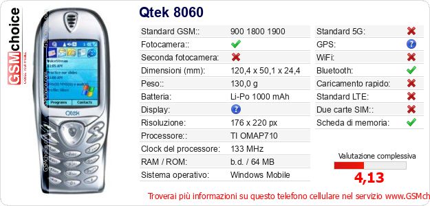 Qtek 8060 Dati tecnici di telefono cellulare Qtek 8060 Dati tecnici di telefono cellulare