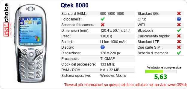 Qtek 8080 Dati tecnici di telefono cellulare 