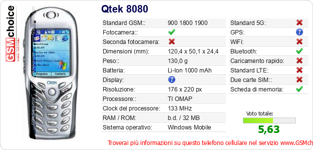 Qtek 8080 Dati tecnici di telefono cellulare  Qtek 8080 Dati tecnici di telefono cellulare