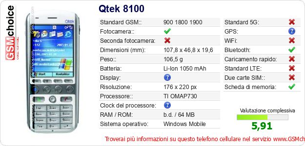 Qtek 8100 Dati tecnici di telefono cellulare Qtek 8100 Dati tecnici di telefono cellulare