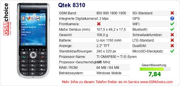 Qtek 8310 technische Daten Qtek 8310 technische Daten