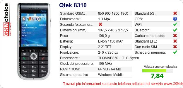 Qtek 8310 Dati tecnici di telefono cellulare Qtek 8310 Dati tecnici di telefono cellulare