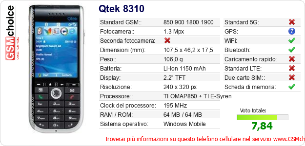 Qtek 8310 Dati tecnici di telefono cellulare 