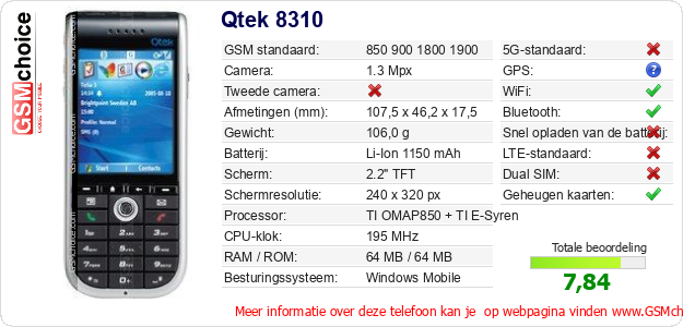 Qtek 8310 Technische gegevens Qtek 8310 Technische gegevens