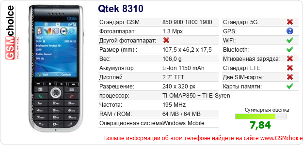 Qtek 8310 Технические данные телефона Qtek 8310 Технические данные телефона